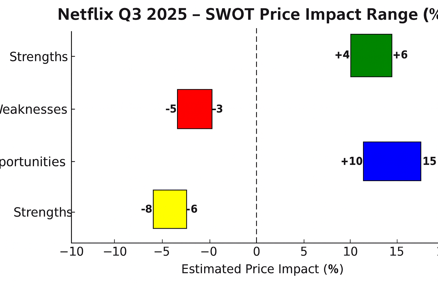 Netflix Q3 2025 — “AI Meets Ad Money: A Plot Twist in the Streaming ...