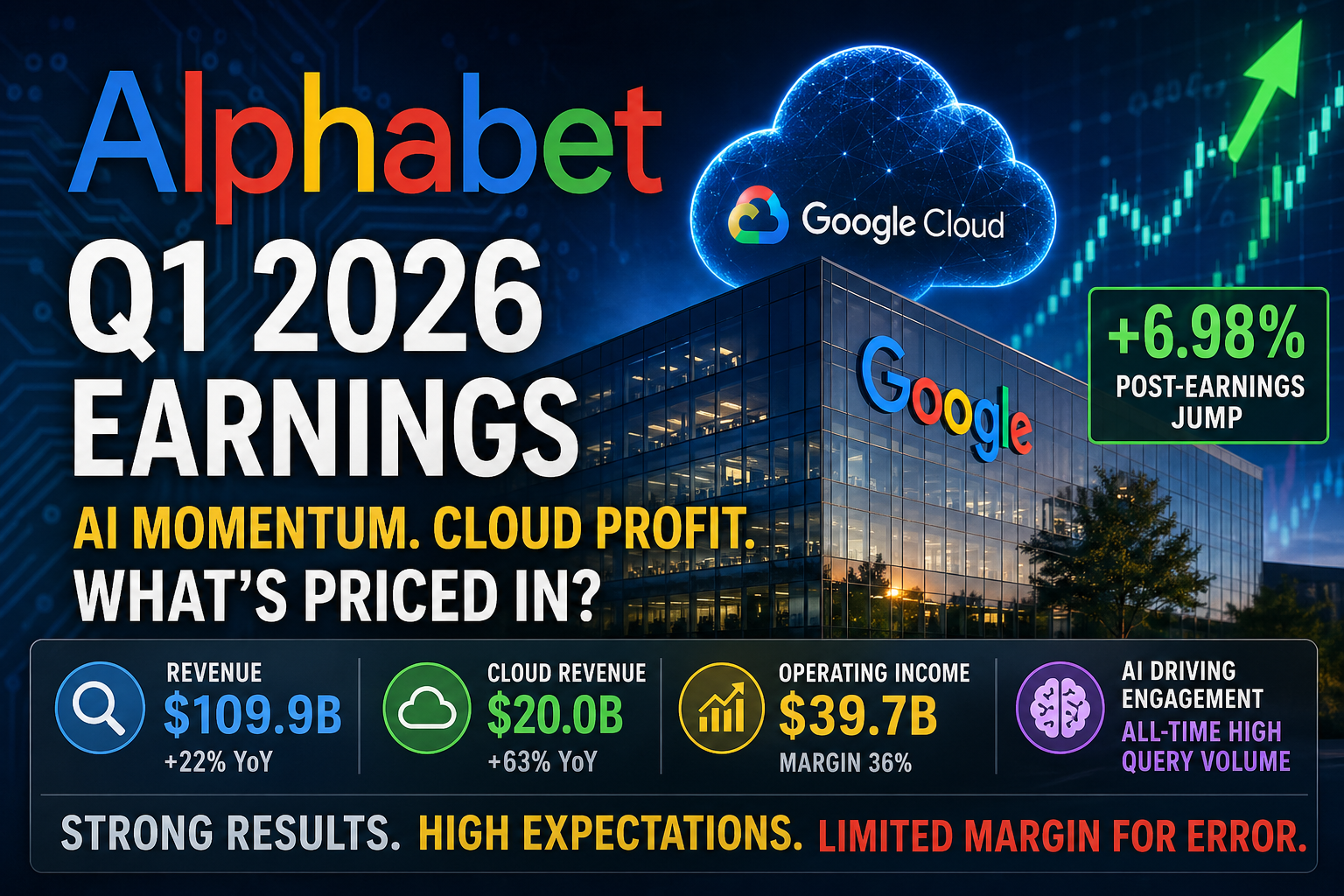 Alphabet Q1 2026 Earnings: AI Winner or Overpriced Giant? – SWOT Stock ...