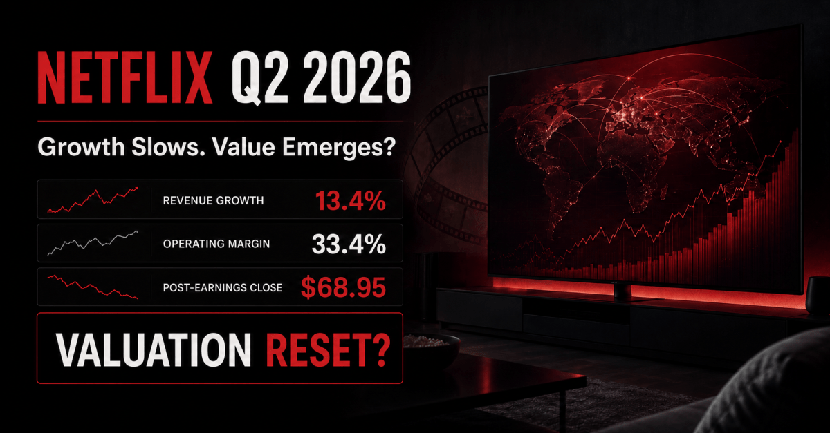Netflix Q2 2026 earnings infographic showing 13.4% revenue growth, 33.4% operating margin and a $68.95 post-earnings closing price.
