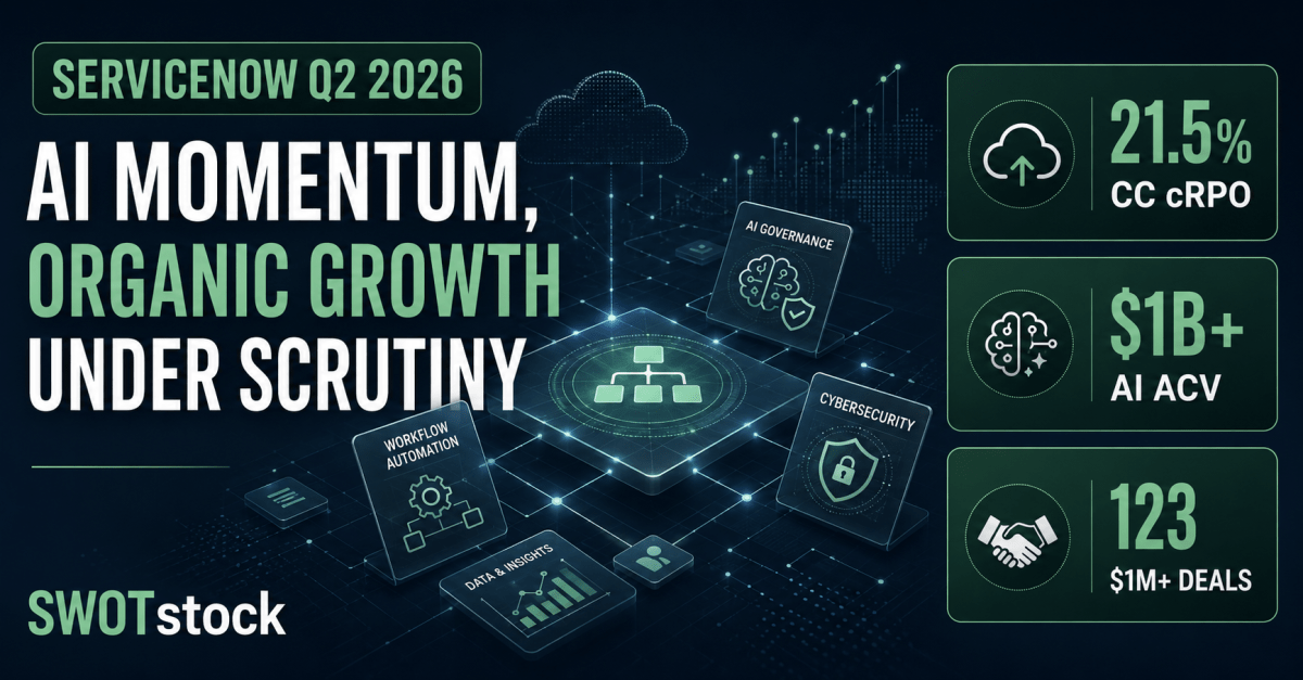 ServiceNow Q2 2026 earnings infographic showing 21.5% constant-currency cRPO growth, over $1 billion in AI ACV and 123 million-dollar-plus deals.