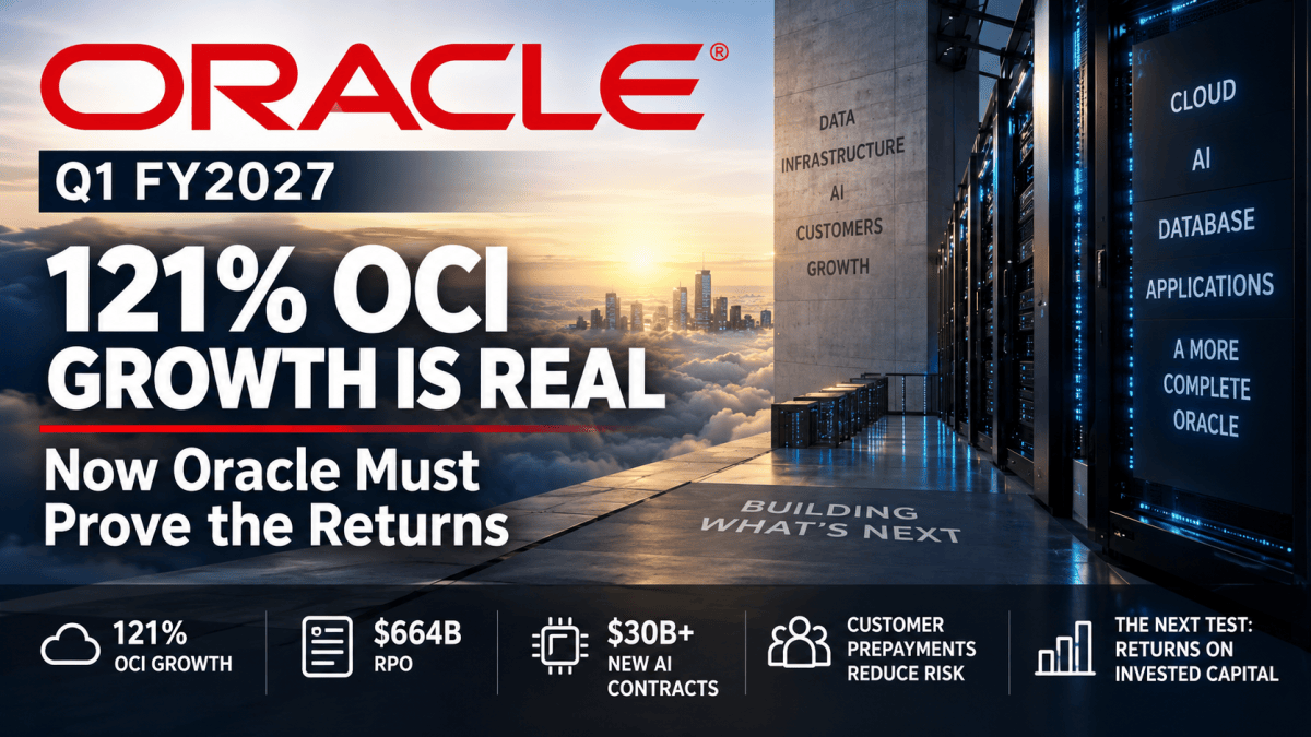 Oracle Q1 FY2027 analysis showing 121% OCI growth, $664 billion RPO, AI infrastructure expansion and the focus on returns on invested capital.