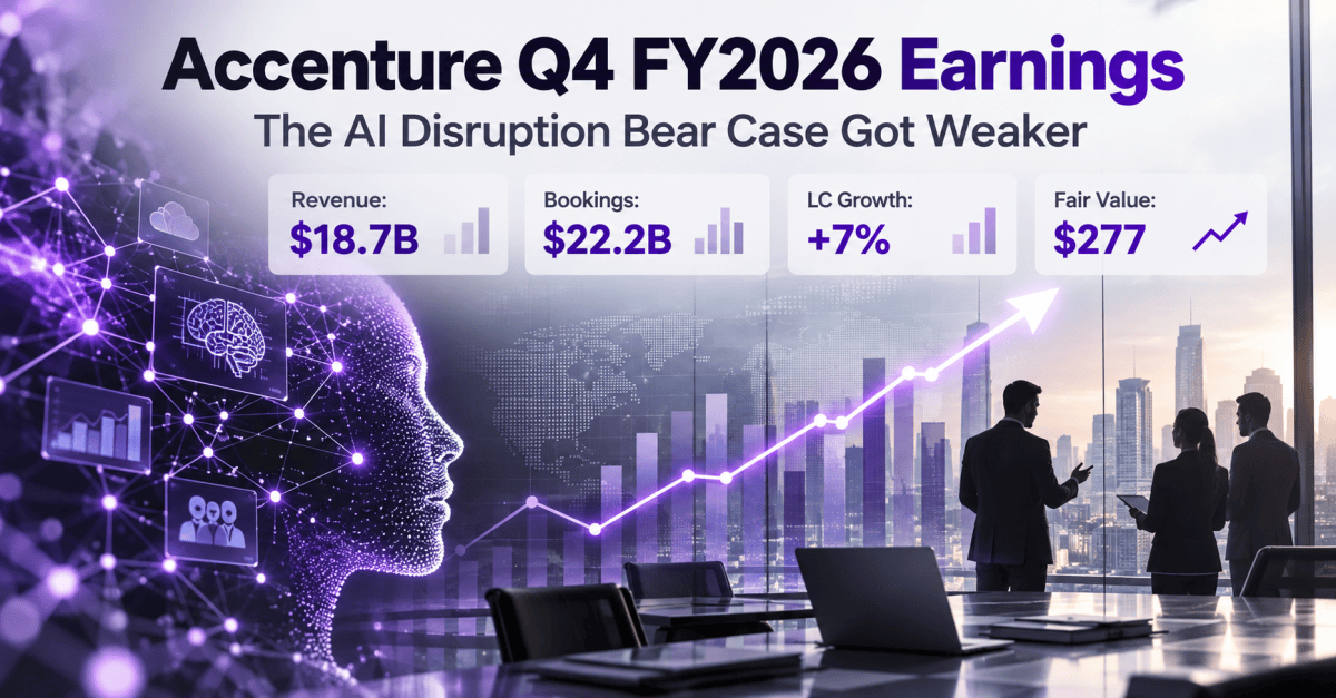 Accenture Q4 FY2026 earnings analysis showing $18.7B revenue, $22.2B bookings, 7% local-currency growth, and $277 estimated fair value.